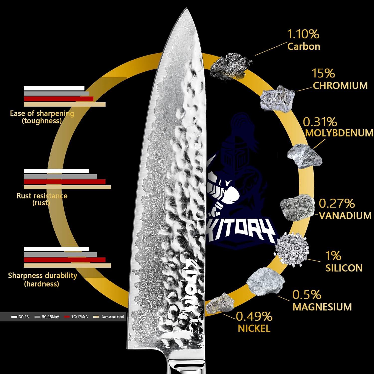 Kitory 8'' Damascus Chef Knife - KITORY Cutlery